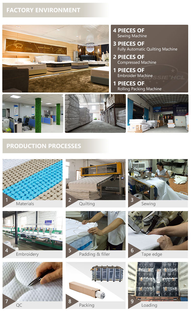 colchones high density gel memory rebonded foam bed topper sleep well queen double full king mattresses comfort spring mattress